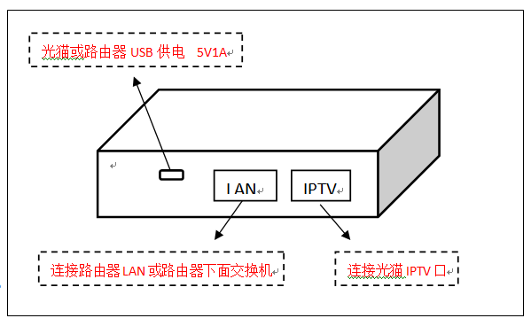 IGMP安装教程及操作说明